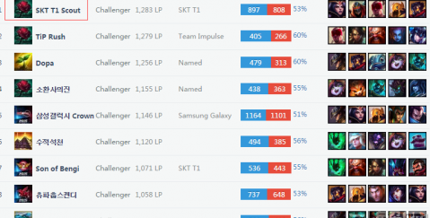 曼联近年来 曼联近年来